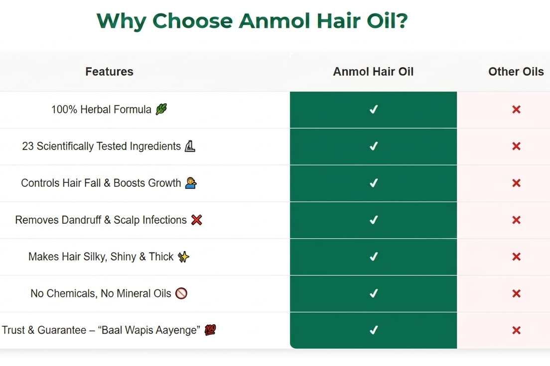 Anmol Hair Oil