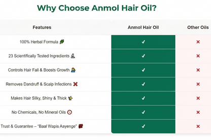 Anmol Hair Oil